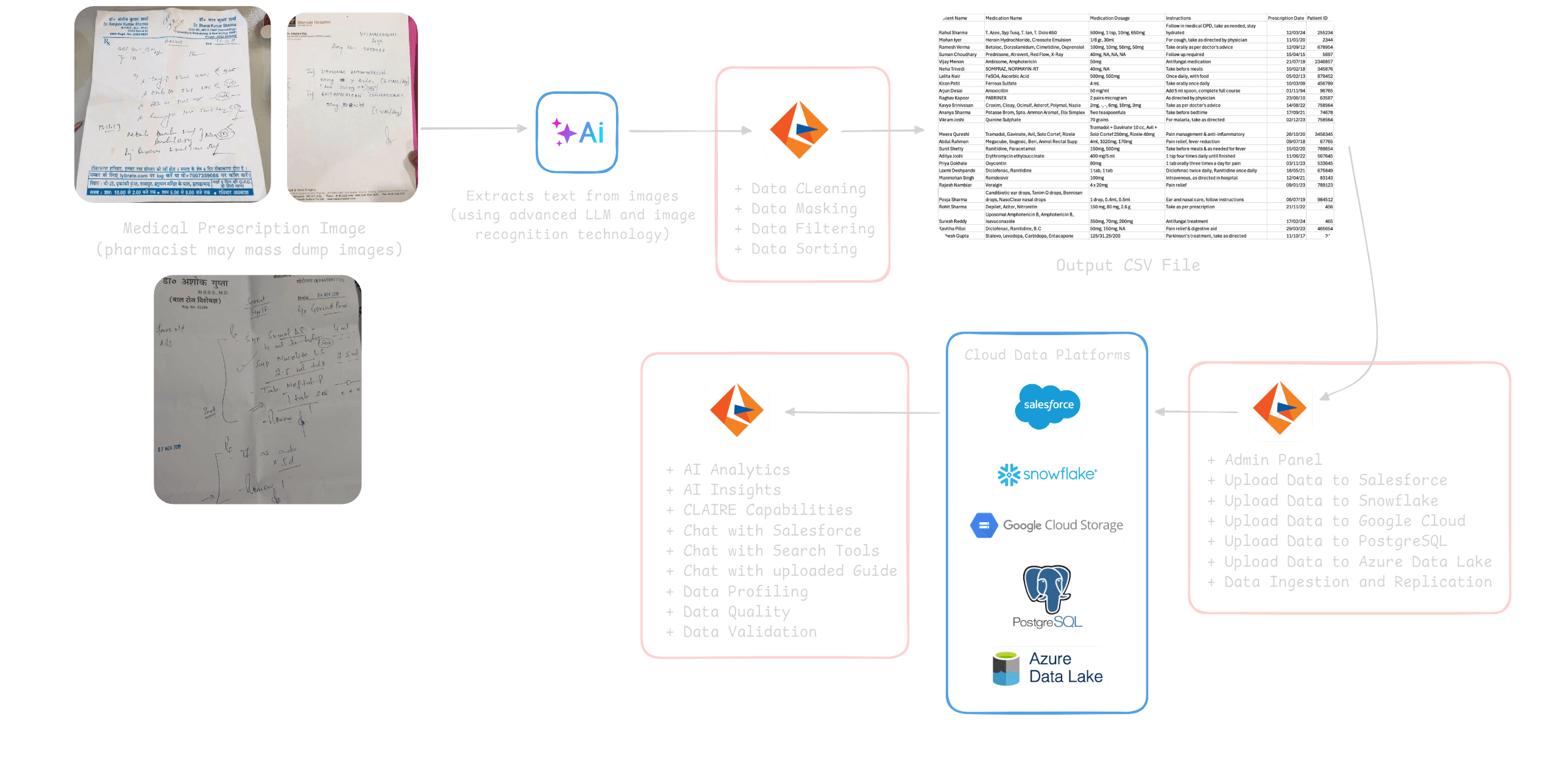 Digitization V1